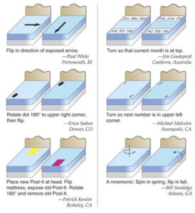 Mattress ‘flips’ epilepsy patients to cut their risk of dying in sleep