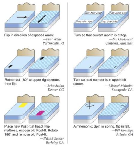 Mattress ‘flips’ epilepsy patients to cut their risk of dying in sleep
