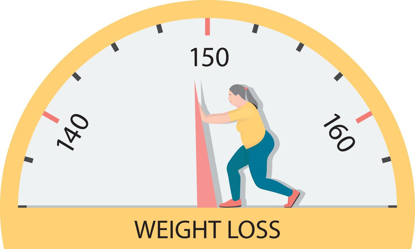 Understanding the Physical and Emotional Toll of Extreme Weight Loss