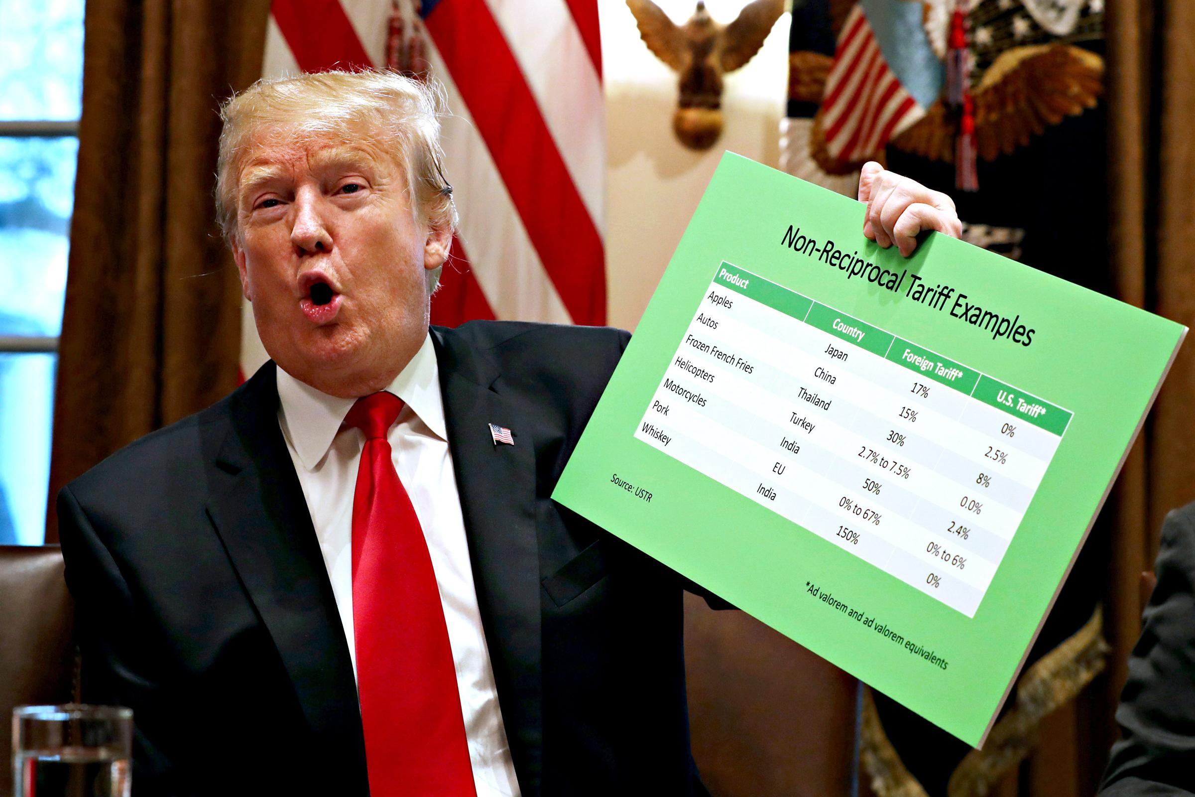 The Rise of Protectionism: Analyzing the Historical Context of Trumps Tariffs