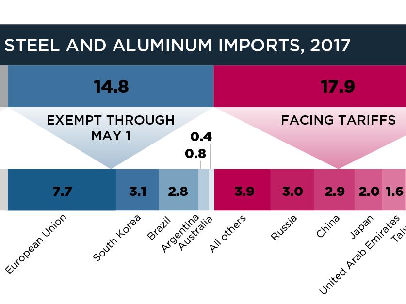 Impact of Tariffs on Domestic Industries and Job Markets
