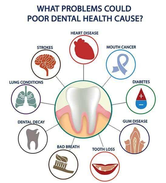 dental ⁢health