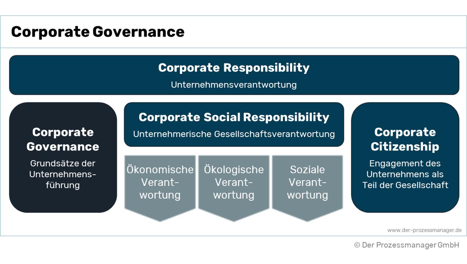 The role of Governance in Maintaining Integrity in Tennis