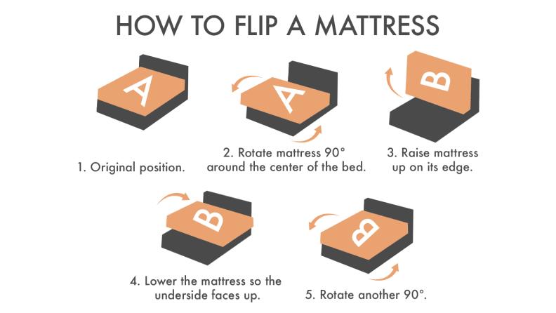 Understanding‍ the Link Between ⁢Sleep⁤ Position and Epilepsy Risks