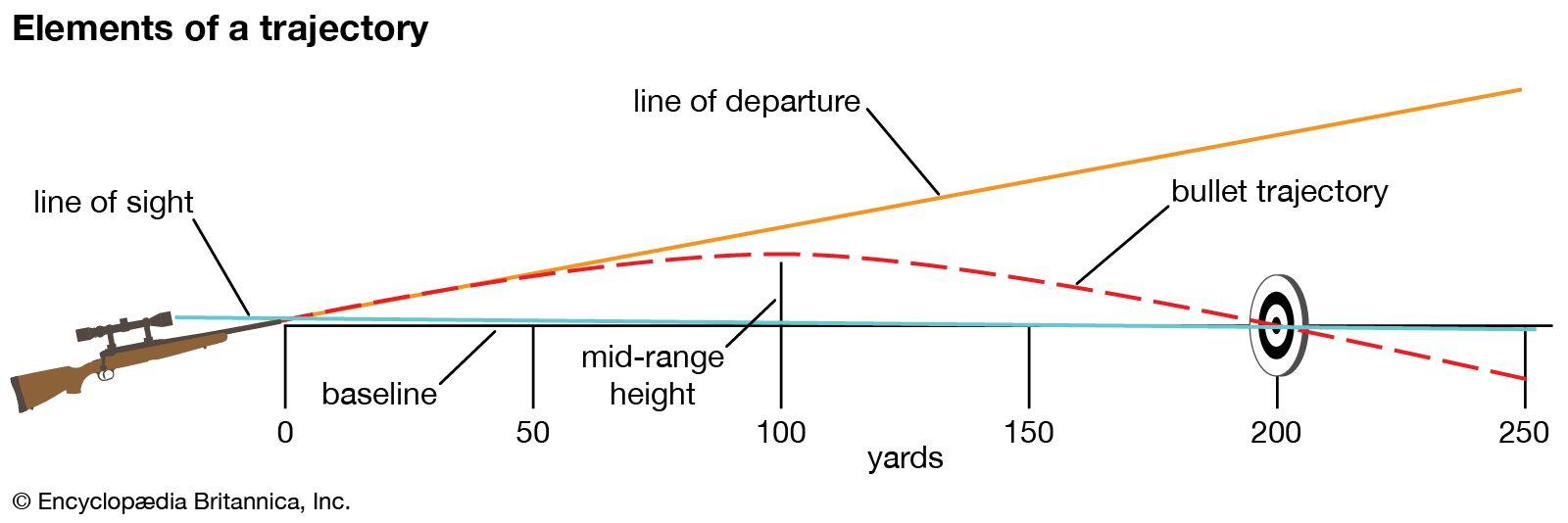 The Role of Ballistics in Challenging the Official Cause of Death