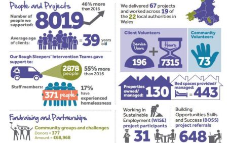 BAPS Annual Charity Challenge 2024, Birmingham, UK – BAPS