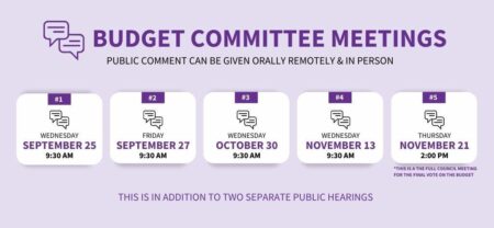 Budget 2025/26 – BCP Council