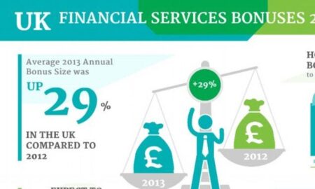 London bank pays zero bonuses for third year running – eFinancialCareers