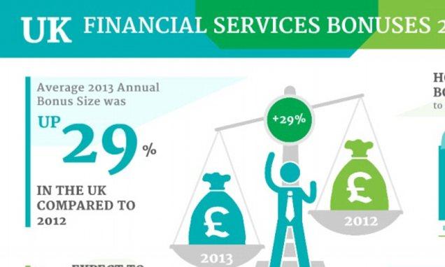 London bank pays zero bonuses for third year running – eFinancialCareers