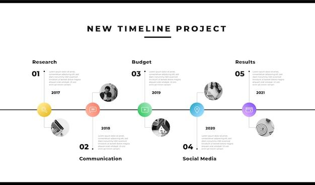 Timeline of Events Leading to the Discovery of the Captivity