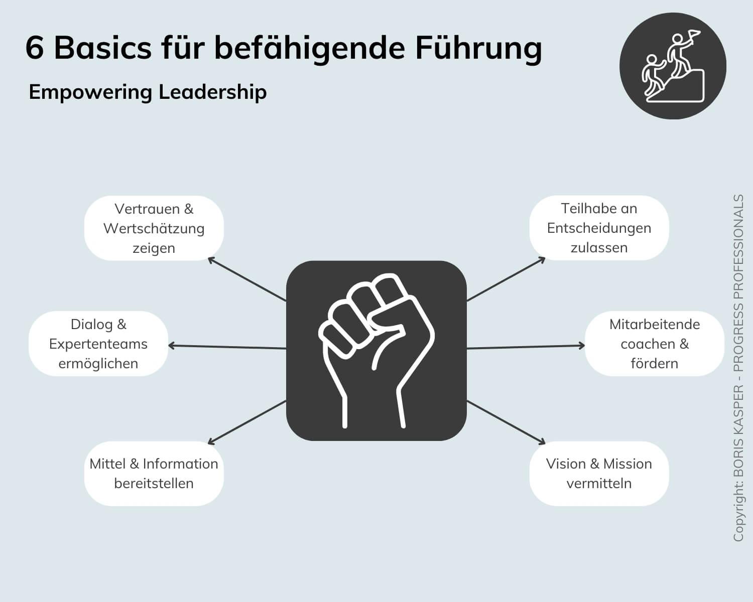 Empowering Conversations:⁢ How to Discuss Preferences and Limits with ​Partners