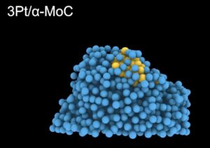 Scientists create hydrogen with no direct CO2 emissions at source – Cardiff University