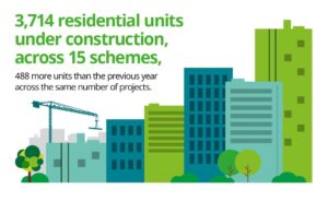 Leeds Crane Survey 2025 – Deloitte