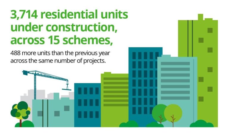 Leeds Crane Survey 2025 – Deloitte
