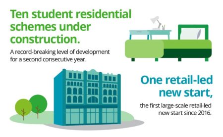 Leeds Crane Survey 2024 – Deloitte
