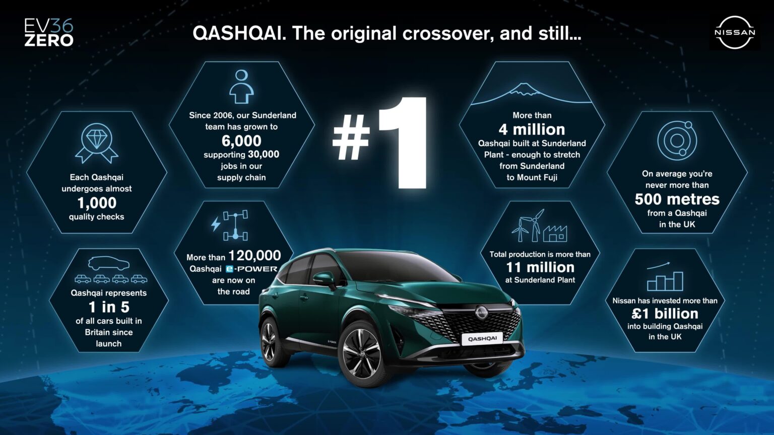 New Nissan Qashqai: The Number One Crossover Made at The Number One Plant – uk.nissannews.com
