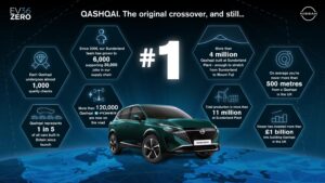 New Nissan Qashqai: The Number One Crossover Made at The Number One Plant – uk.nissannews.com