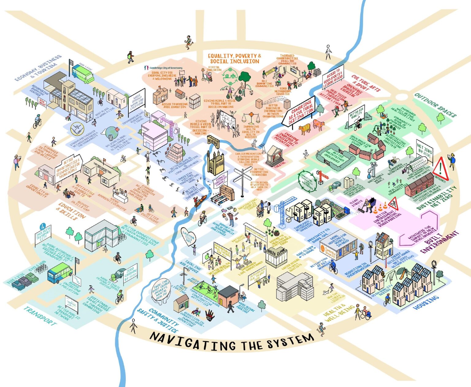 What does one in four non-UK passport holders mean for Cambridge? – BBC