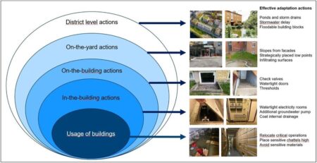 Study warns extreme flood predictions can sink coastal property prices – University of Portsmouth