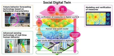 Fujitsu Social Digital Twin doubles Beryl’s micromobility revenue in Norwich trial – Fujitsu