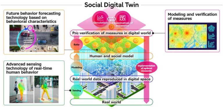 Fujitsu Social Digital Twin doubles Beryl’s micromobility revenue in Norwich trial – Fujitsu