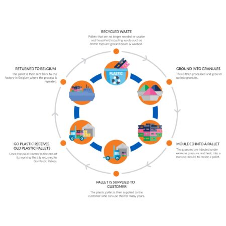 Getting to the heart of communities – Sunderland City Council