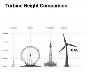 The group ‘defending the moorland from wind turbines bigger than Blackpool Tower’ – The Bury Times