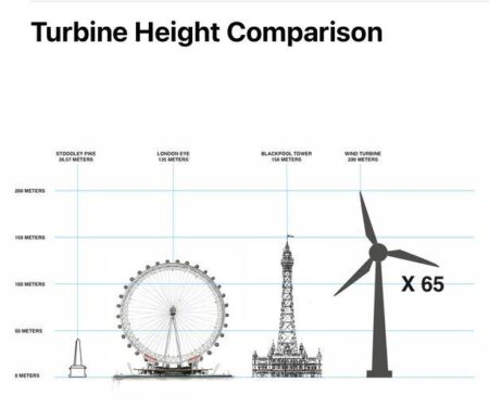 The group ‘defending the moorland from wind turbines bigger than Blackpool Tower’ – The Bury Times