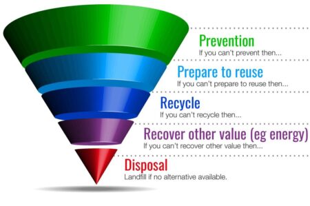 FCC enviro reaches agreement to acquire Cumbria Waste Group in the United Kingdom – Waste360