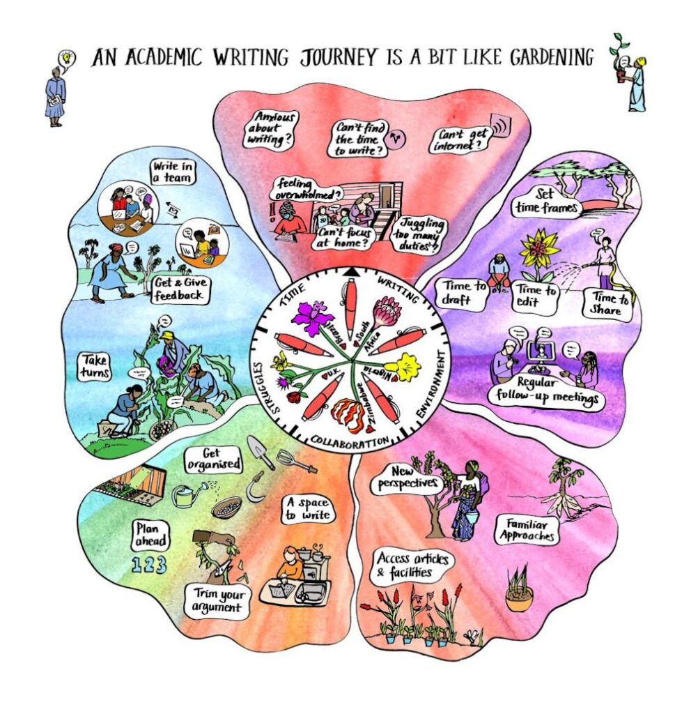 My route into a career in publishing – University of Nottingham