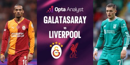 Galatasaray vs Liverpool: Get £30 in football free bets when you join Midnite and stake £10 – The Sun