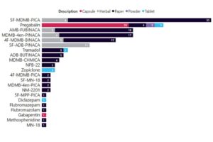 First raid on UK illegal weight loss drug factory in Northampton – BBC