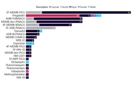 First raid on UK illegal weight loss drug factory in Northampton – BBC